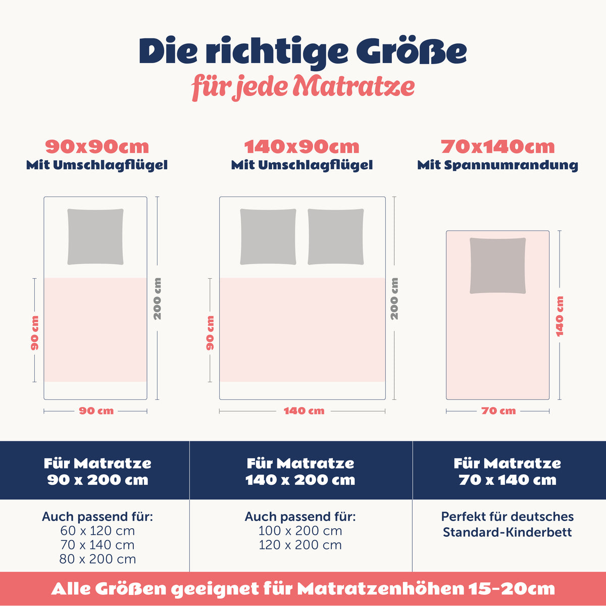 BETTUNTERLAGE für Kinder - wasserdicht, knisterfrei & waschbar bei 95 C°